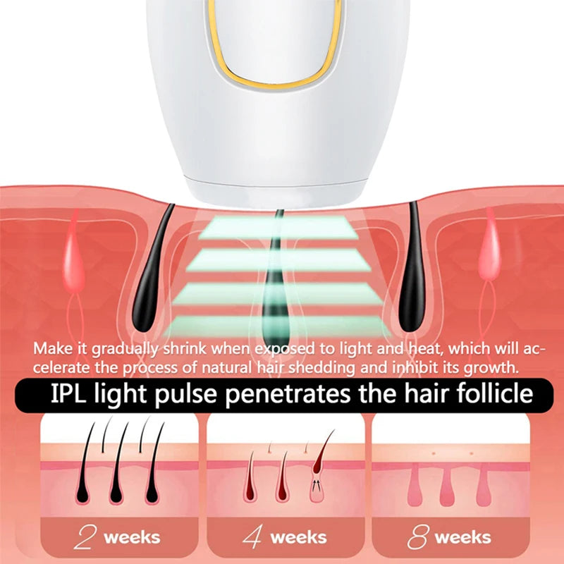 SilkySmooth IPL Hair Removal System™