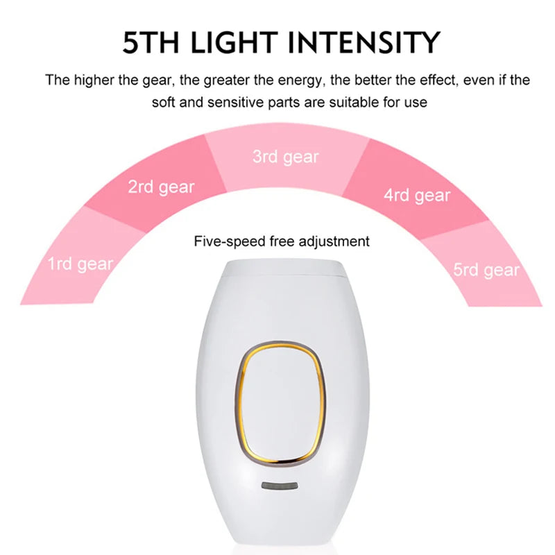 SilkySmooth IPL Hair Removal System™